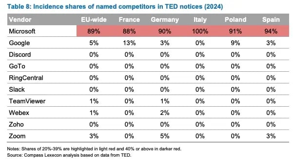 Incidence shares of named competitors 2024
