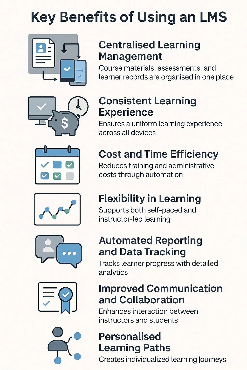 Main benefits of an LMS