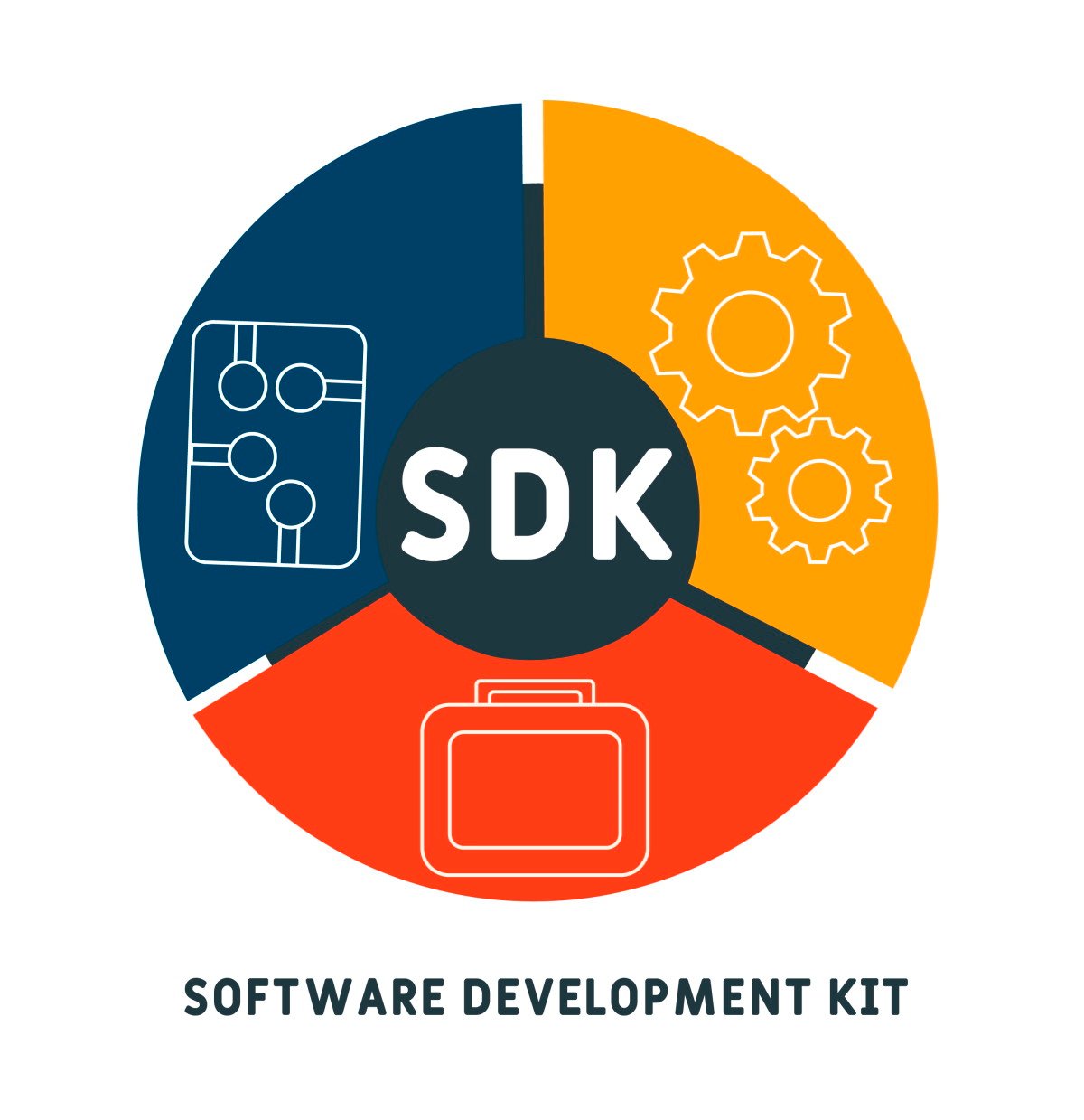 SDK Digital Samba Video Chat Software development kit