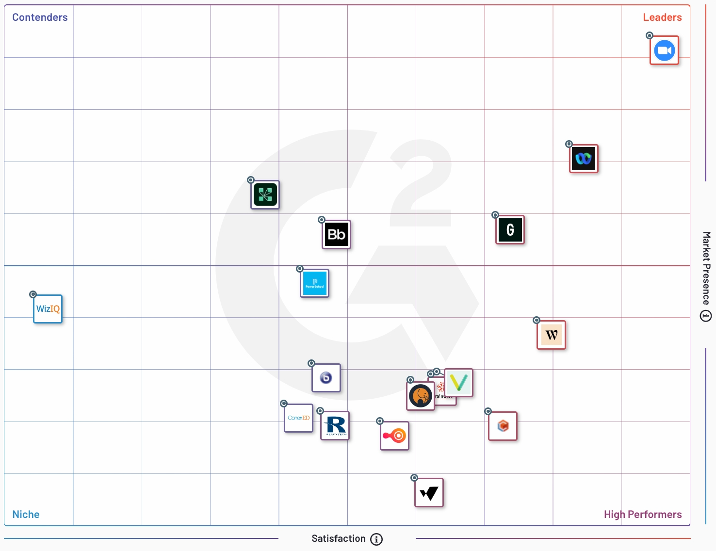 Samba Live awarded by G2 in 2022 Spring Report